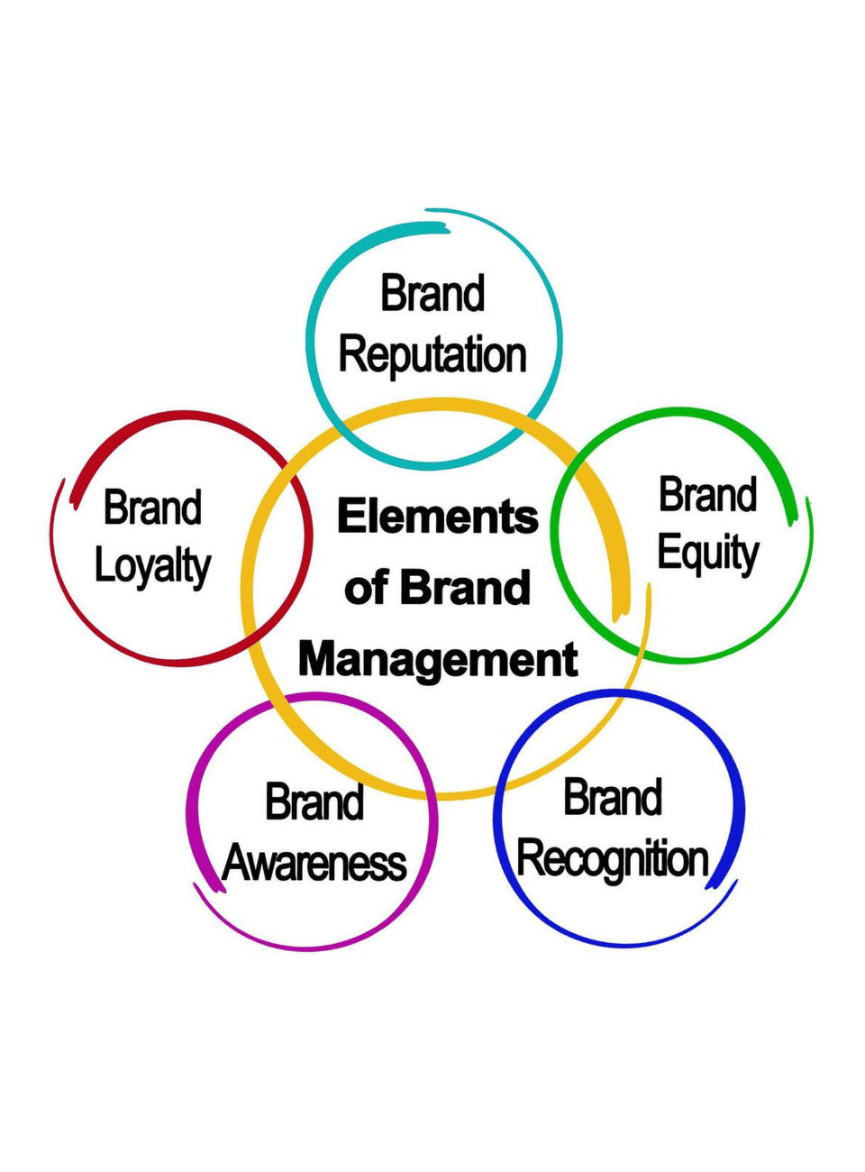 Brand-management-service