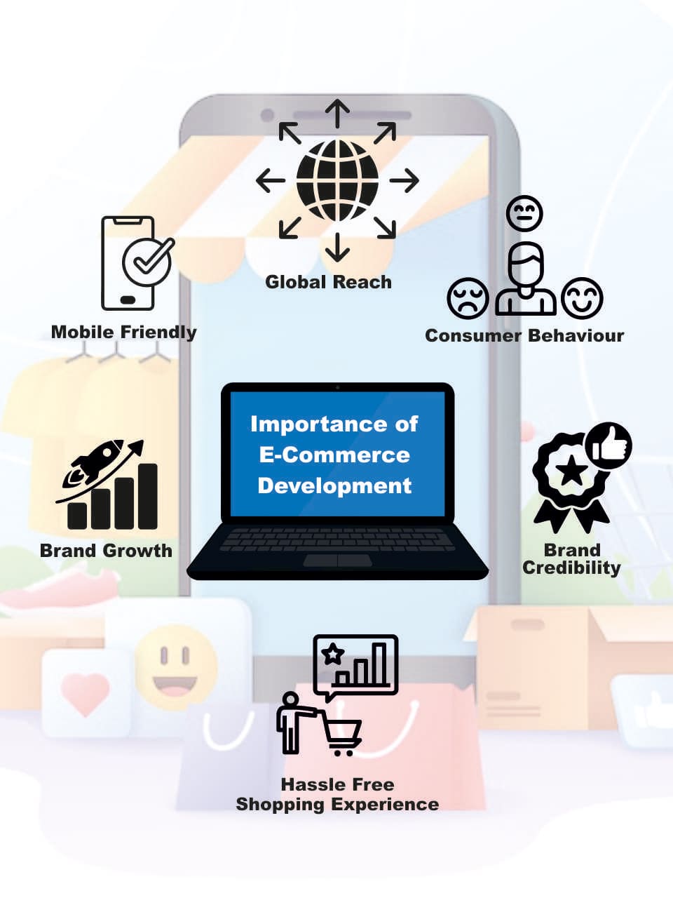 e-commerce-development-service