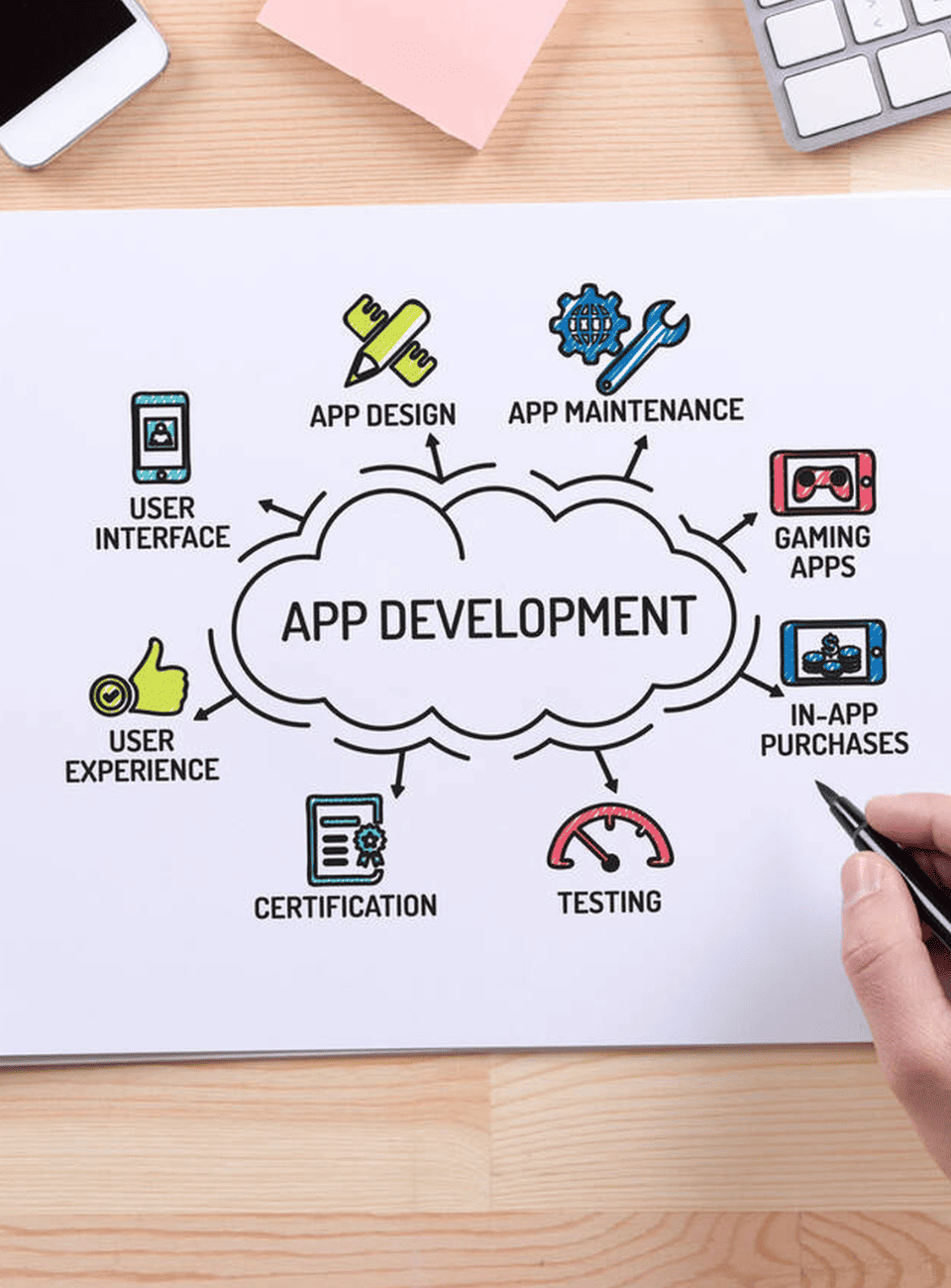 mobile-and-ios-app-development-service