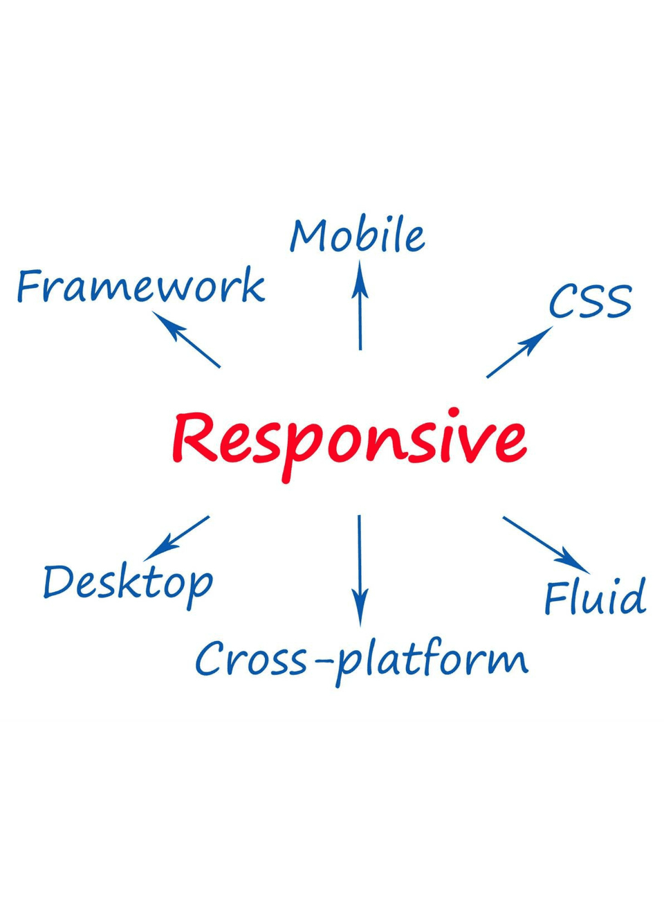responsive-website-design-service