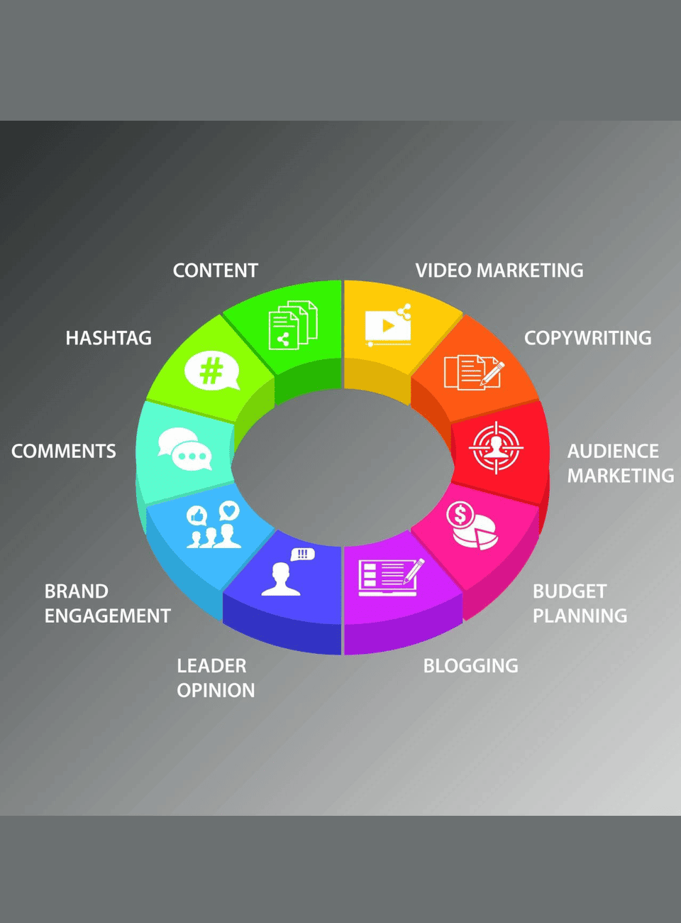 social-media-marketing-smm-service