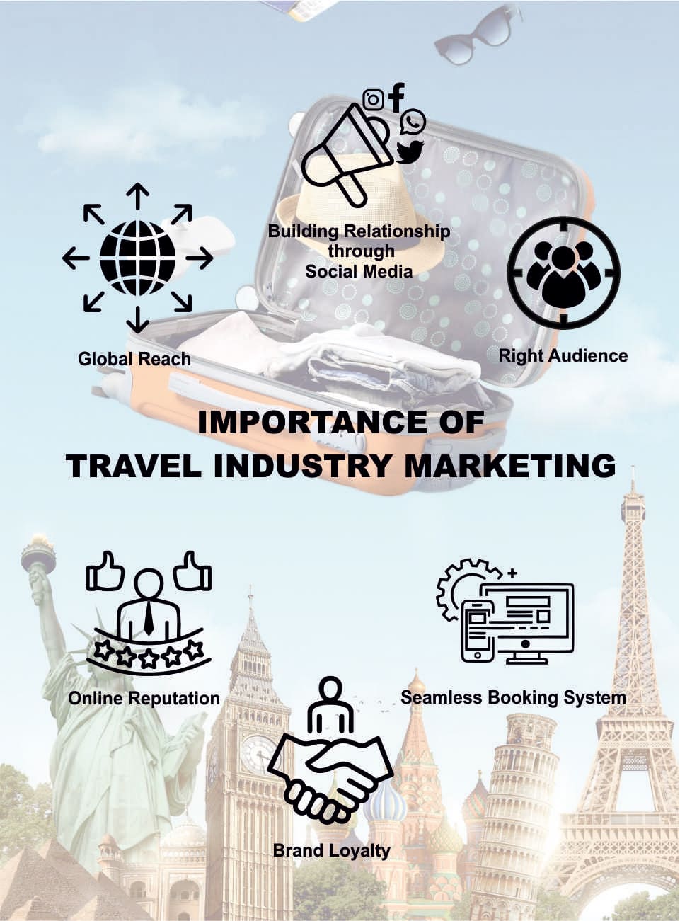 travel-industry-marketing-service