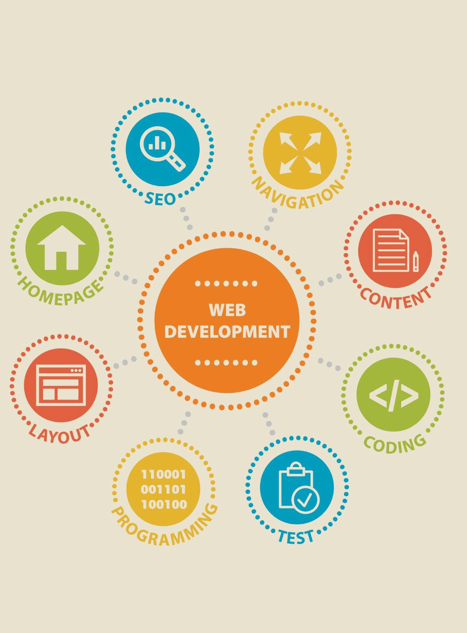 web-development-service